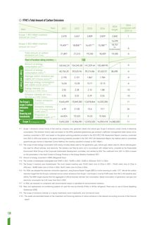 Emissions data extracted from page 139