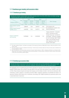 Emissions data extracted from page 240
