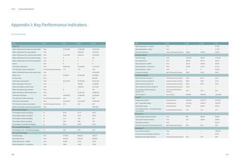 Emissions data extracted from page 51
