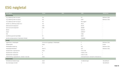 Emissions data extracted from page 15
