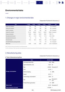 Emissions data extracted from page 191