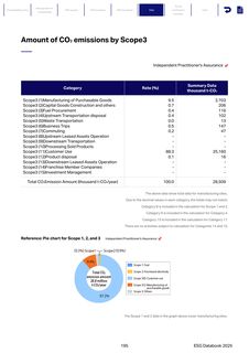 Emissions data extracted from page 196