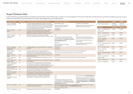 Emissions data extracted from page 59