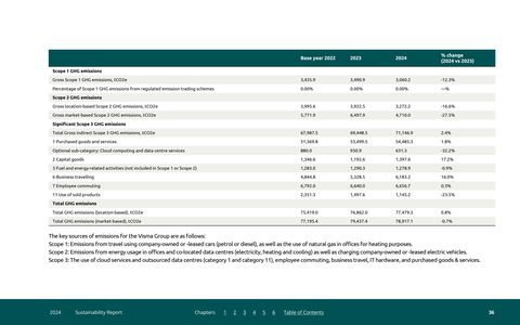 Emissions data extracted from page 36