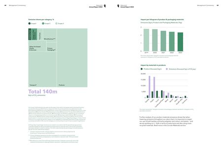 Emissions data extracted from page 25