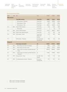 Emissions data extracted from page 79