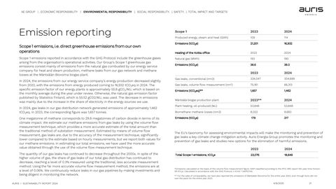 Emissions data extracted from page 21