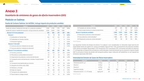 Emissions data extracted from page 129