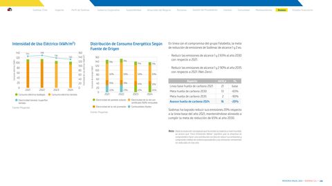 Emissions data extracted from page 130