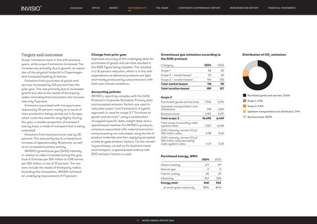 Emissions data extracted from page 36