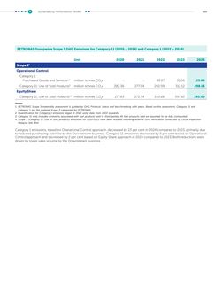 Emissions data extracted from page 171