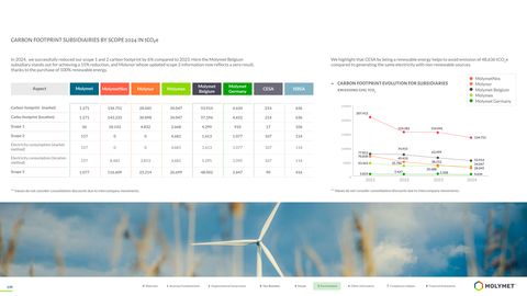 Emissions data extracted from page 159