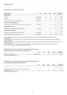 Emissions data extracted from page 126