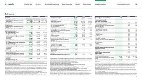 Emissions data extracted from page 87