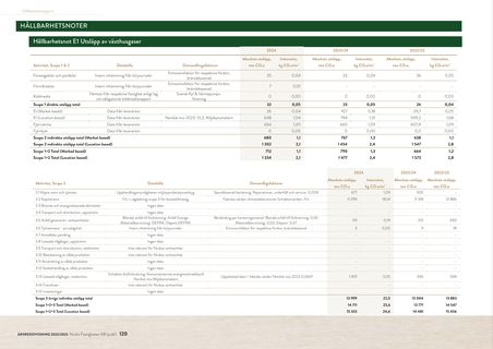 Emissions data extracted from page 120