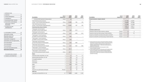 Emissions data extracted from page 79