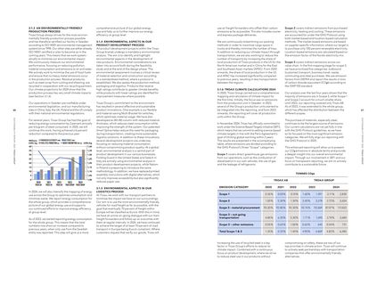 Emissions data extracted from page 12