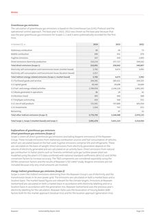 Emissions data extracted from page 45