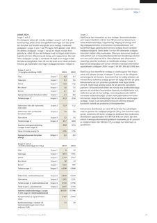 Emissions data extracted from page 41