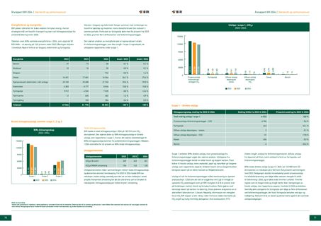 Emissions data extracted from page 36