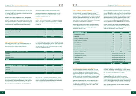 Emissions data extracted from page 37