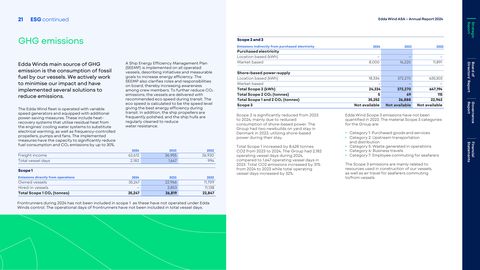 Emissions data extracted from page 22