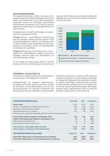 Emissions data extracted from page 14