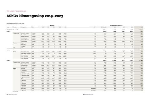 Emissions data extracted from page 21