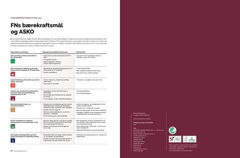 Context page 22