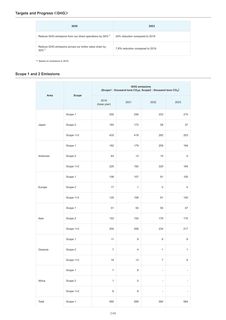 Emissions data extracted from page 249