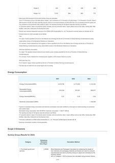 Emissions data extracted from page 250