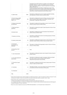 Emissions data extracted from page 251