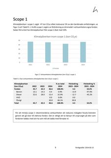 Emissions data extracted from page 11
