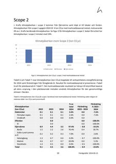 Emissions data extracted from page 12