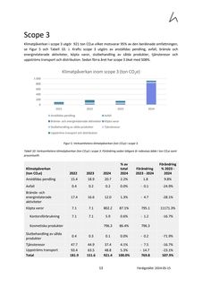 Emissions data extracted from page 15