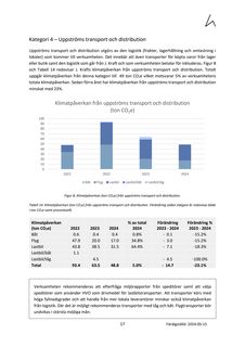 Emissions data extracted from page 19