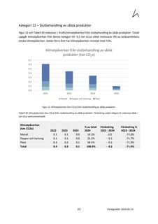 Emissions data extracted from page 24
