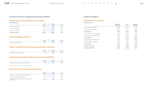 Emissions data extracted from page 121