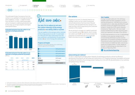 Emissions data extracted from page 24