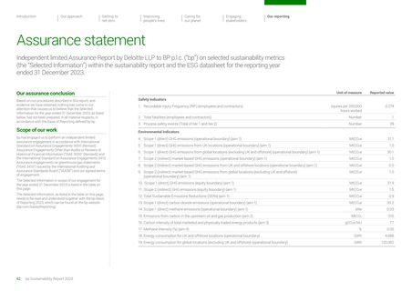 Emissions data extracted from page 64