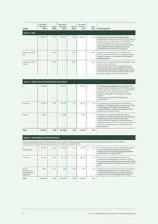 Emissions data extracted from page 44