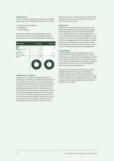 Emissions data extracted from page 45