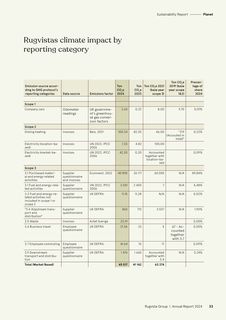 Emissions data extracted from page 12