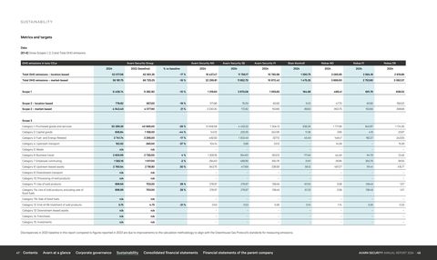 Emissions data extracted from page 24