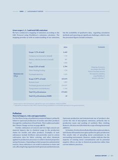 Emissions data extracted from page 73