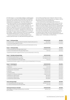 Emissions data extracted from page 43