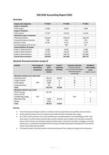Emissions data extracted from page 12