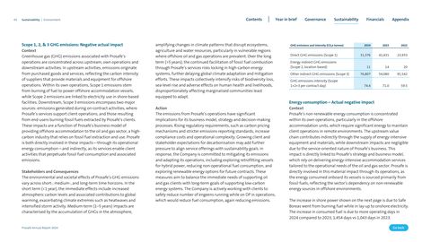 Emissions data extracted from page 45
