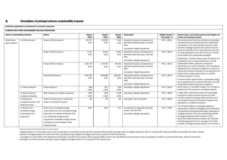 Emissions data extracted from page 2