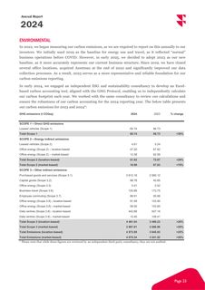 Emissions data extracted from page 23